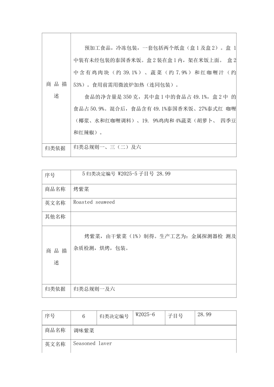 世界海关组织协调制度委员会商品归类意见转化的商品归类决定、_第3页