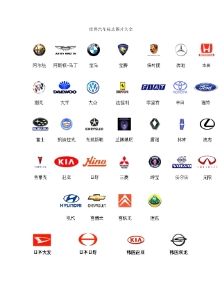 世界汽车标志图片