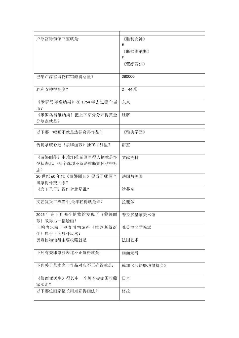 世界著名博物馆艺术经典_第1页