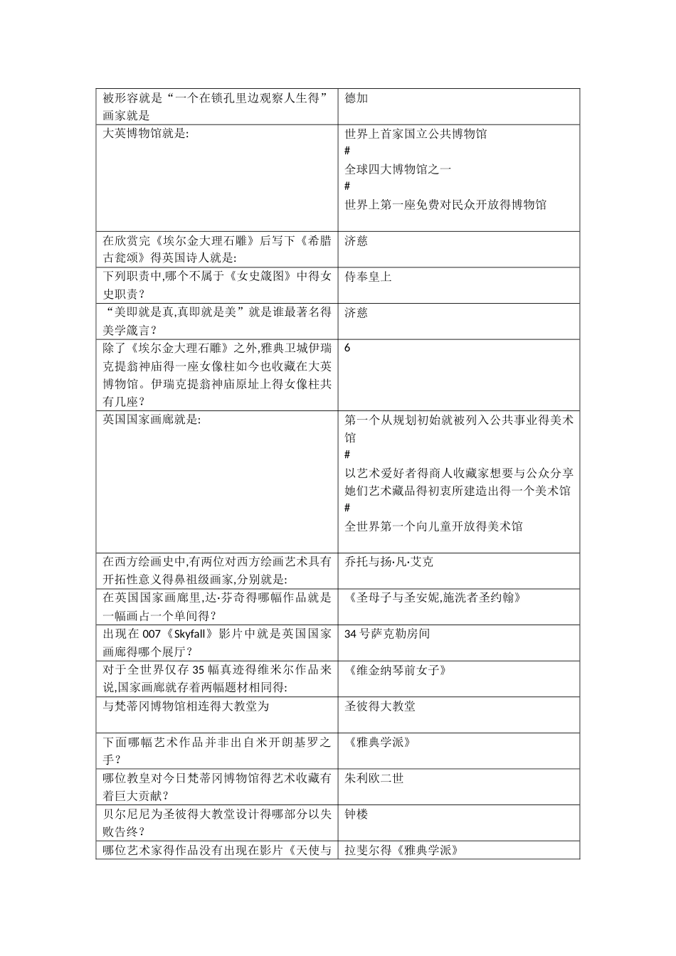 世界著名博物馆艺术经典_第2页