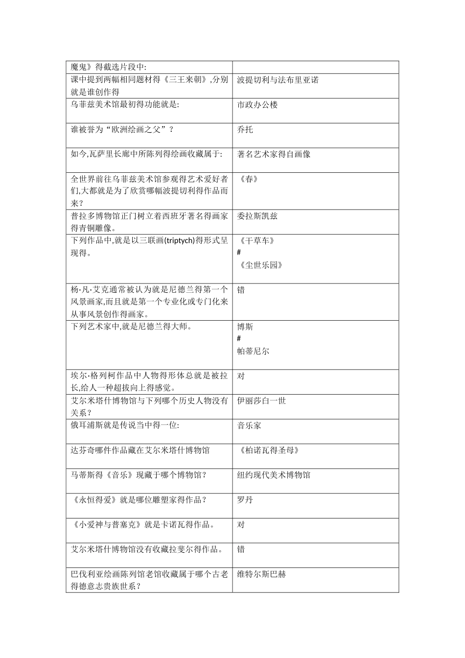 世界著名博物馆艺术经典_第3页