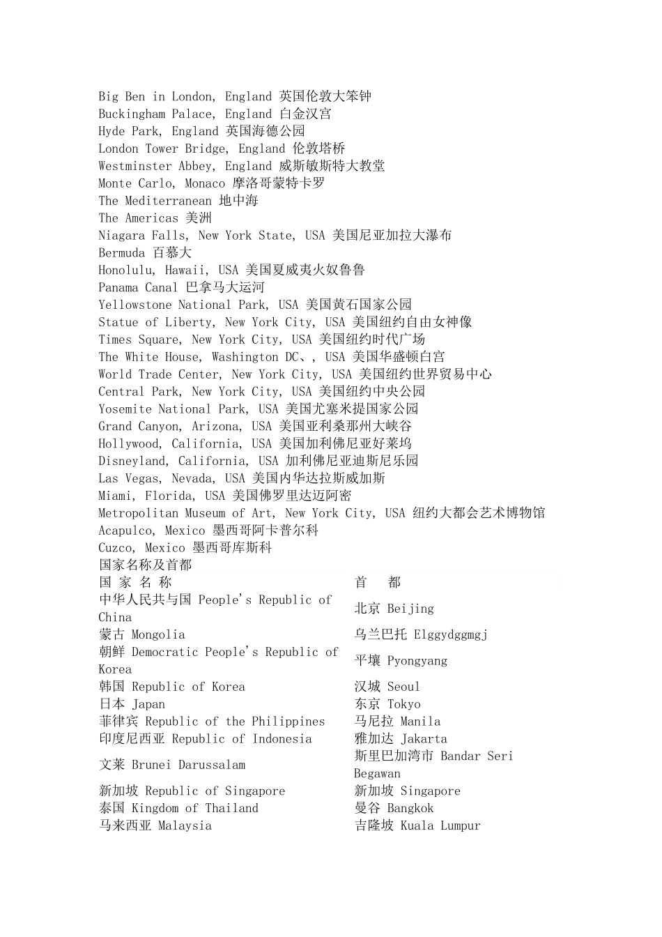 世界著名旅游景点的英文名称_第2页
