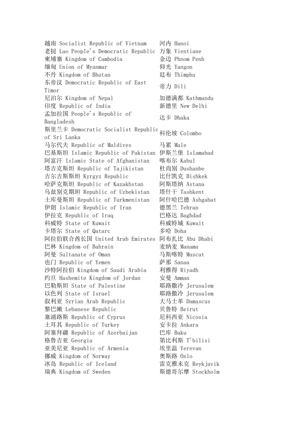 世界著名旅游景点的英文名称_第3页