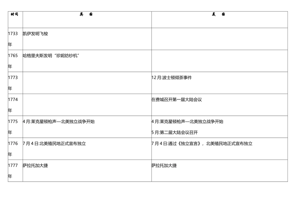 世界近现代史_第2页