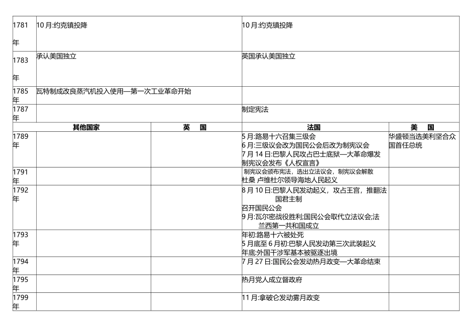 世界近现代史_第3页