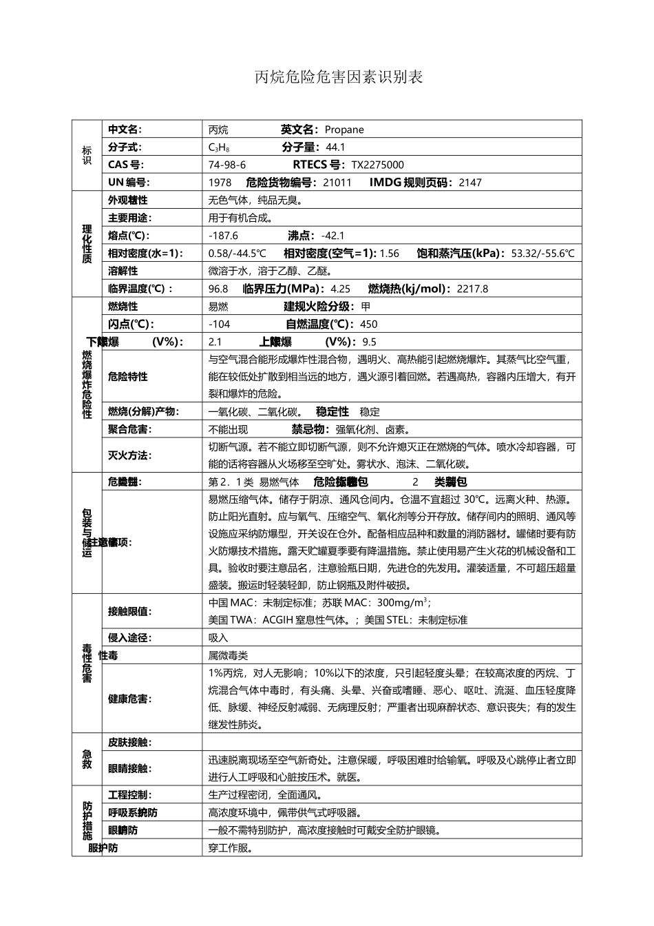 丙烷危险危害因素识别表_第2页