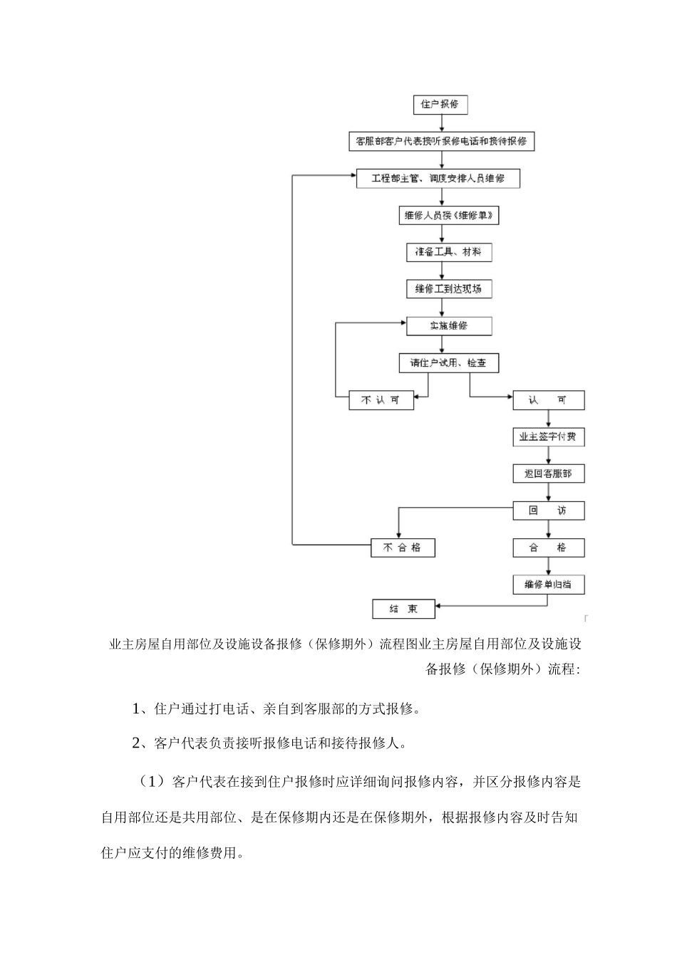 业主户内及公共区域报修、维修工作流程_第3页