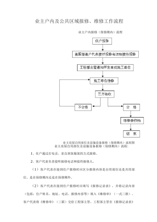 业主户内及公共区域报修、维修工作流程
