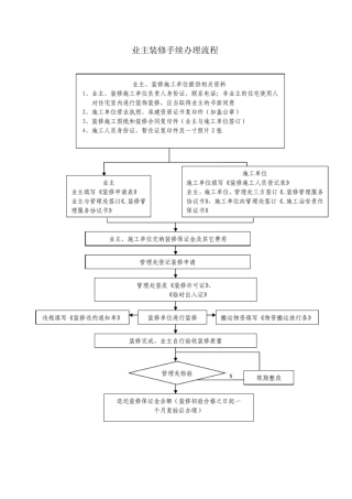 业主装修手续办理流程