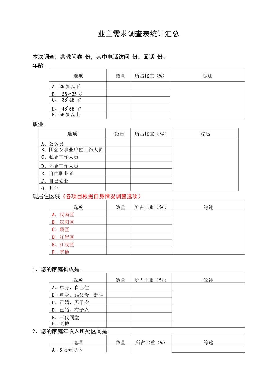 业主调查问卷统计_第1页