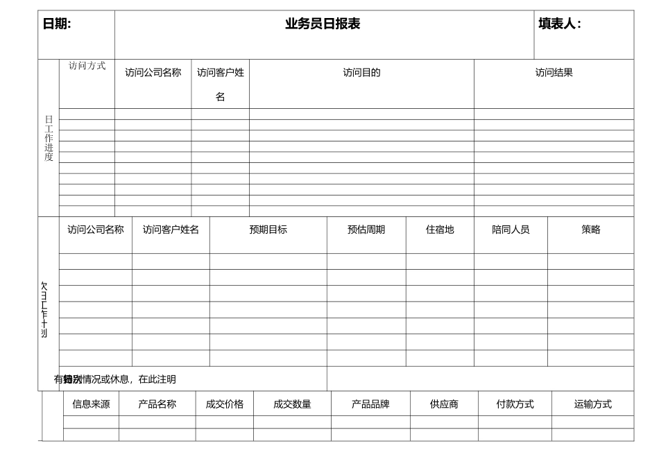 业务员日报表模板_第2页