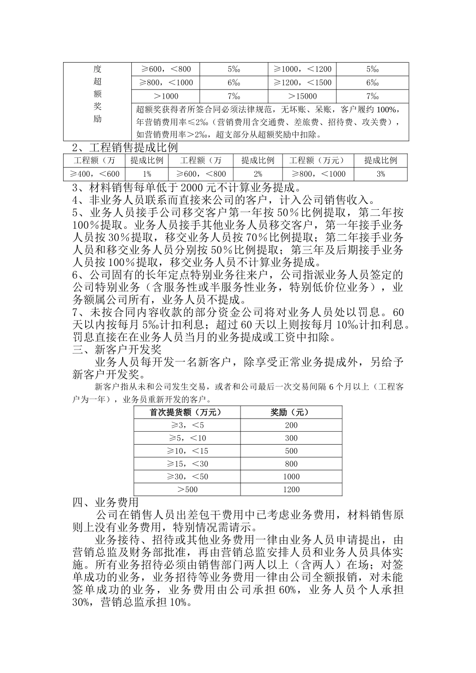 业务提成管理办法_第2页