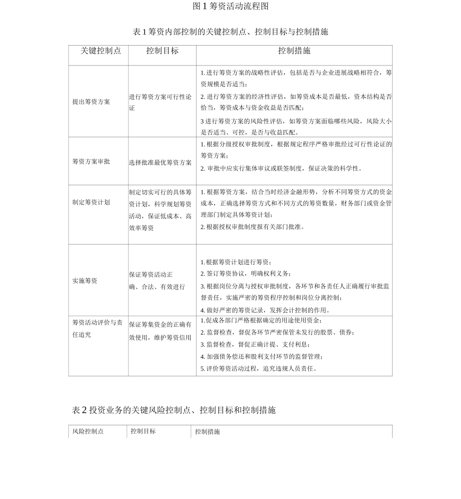 业务流程及关键控制点_第1页