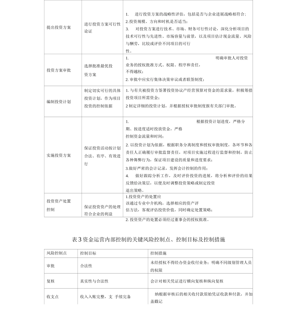 业务流程及关键控制点_第2页