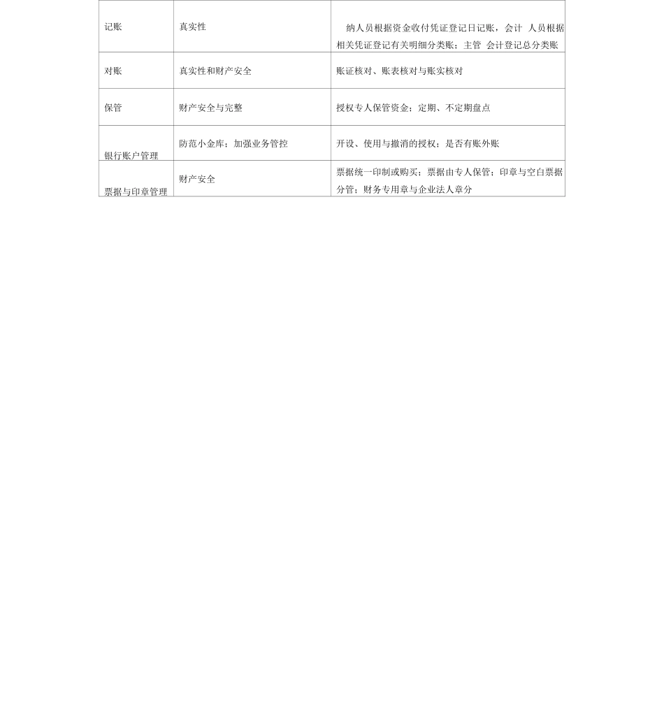 业务流程及关键控制点_第3页