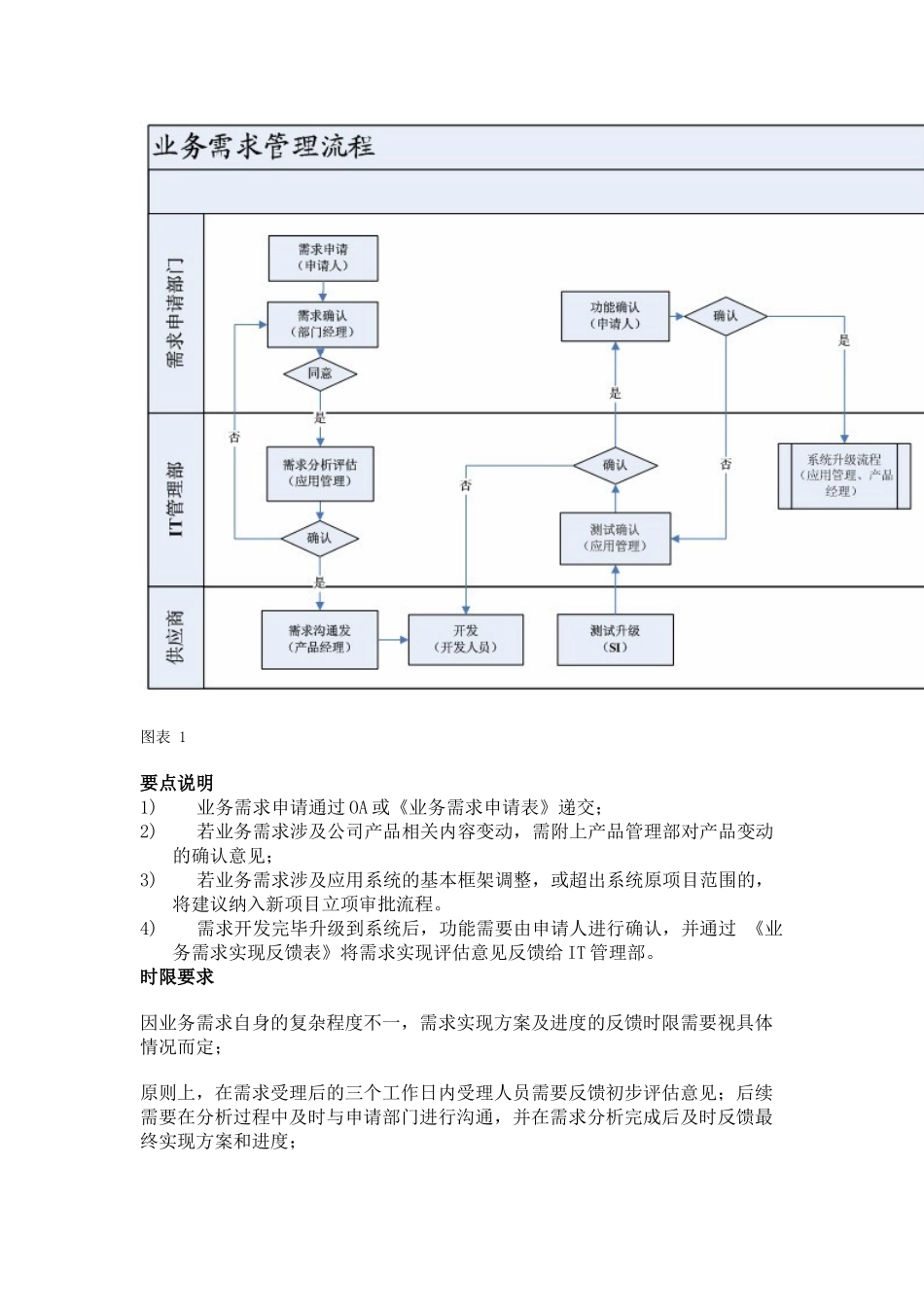 业务支撑服务管理工作流程规范_第3页