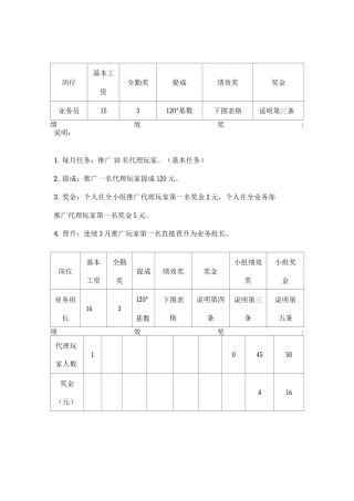 业务部薪酬奖金制度