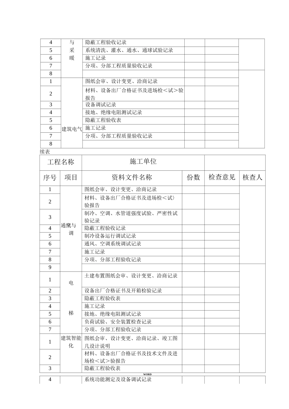 丛属“土建工程”质量验收总表部分-单位工程资料_第3页
