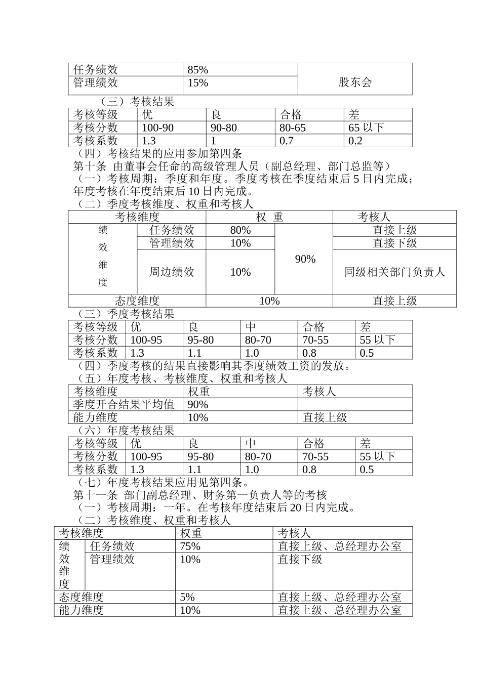 业绩评估与考核制度._第3页