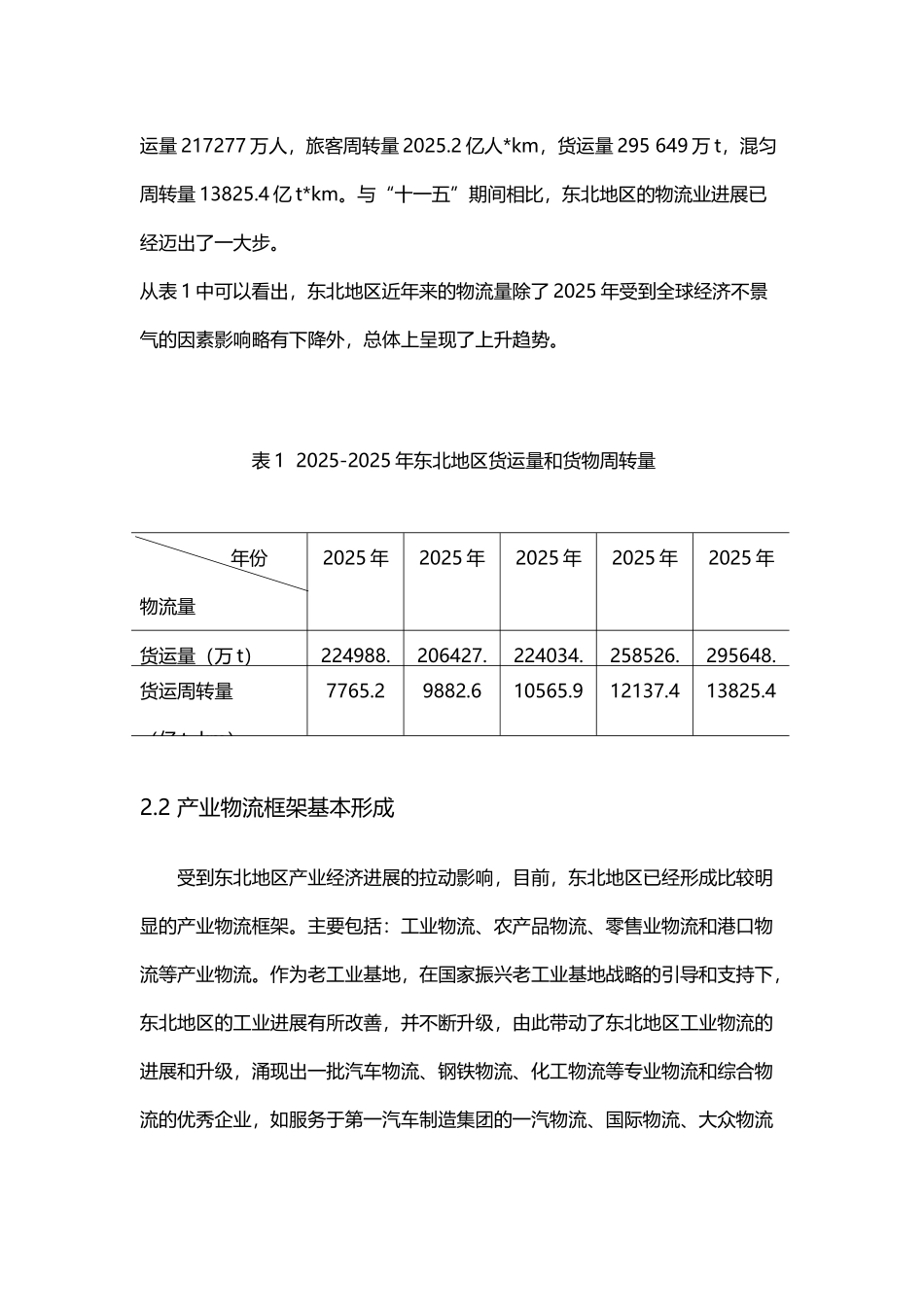 东北地区物流业发展现状及策略研究_第3页