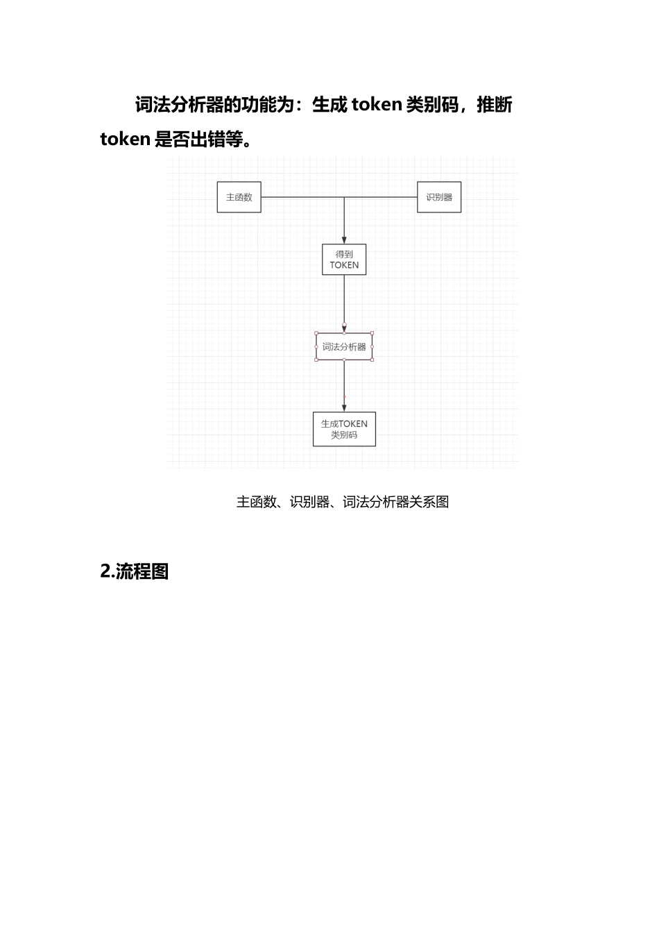 东北大学编译原理实验1_第3页