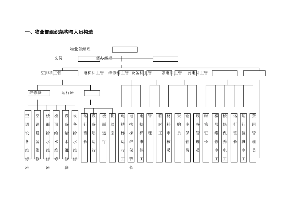 东方购物中心物业管理制度_第3页