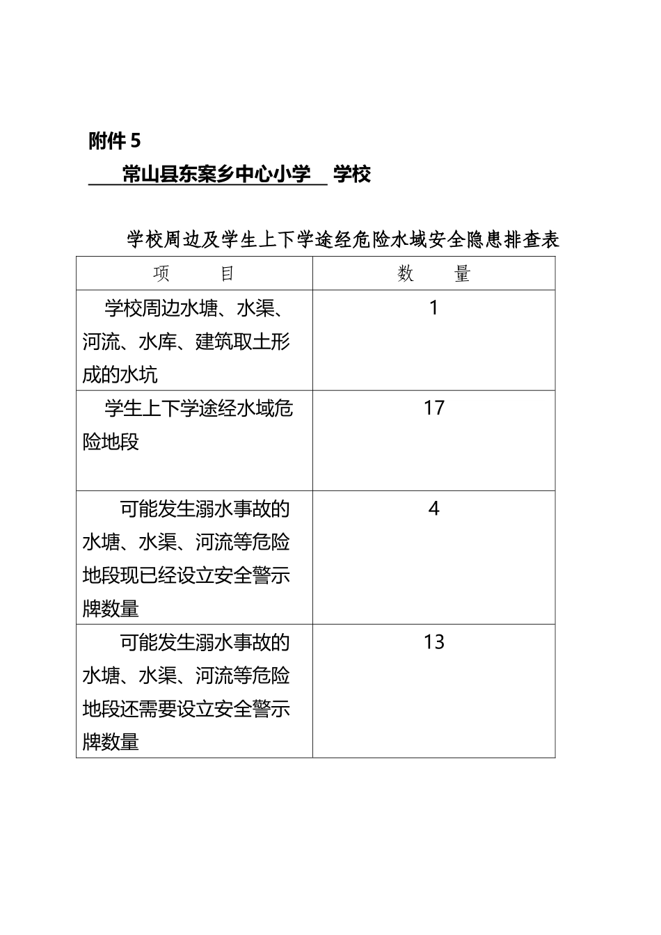 东案小学学生途径水域隐患排查表_第2页