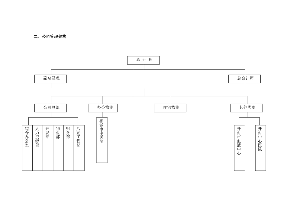 东鑫物业公司概况介绍_第3页