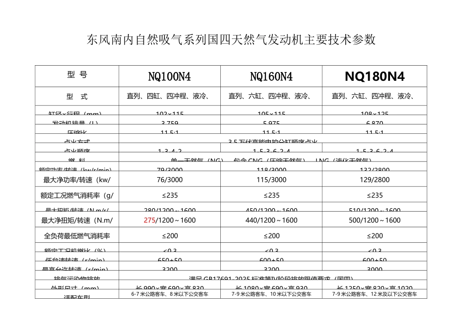 东风南内国四天然气发动机主要技术参数20250118_第2页