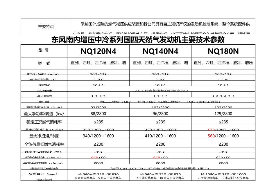 东风南内国四天然气发动机主要技术参数20250118_第3页