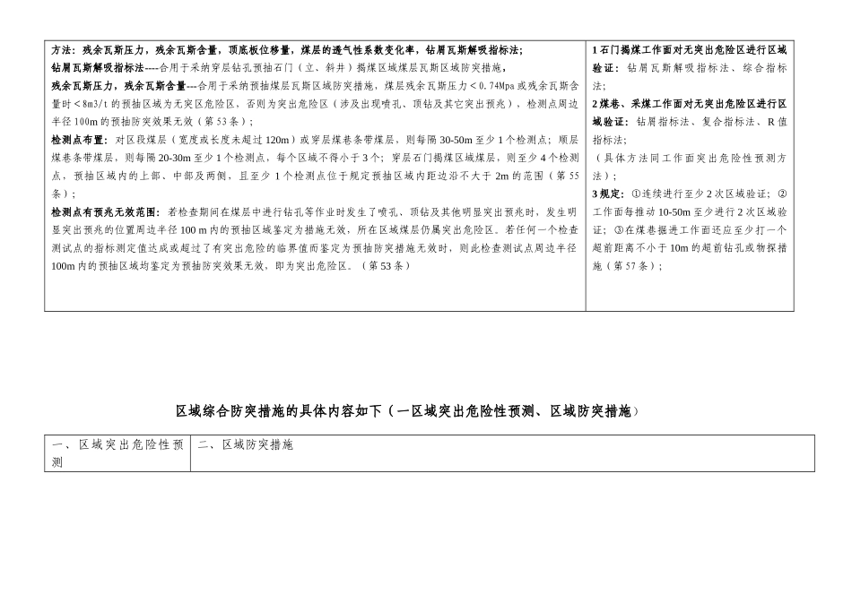 两个“四位一体”防突措施学习_第2页