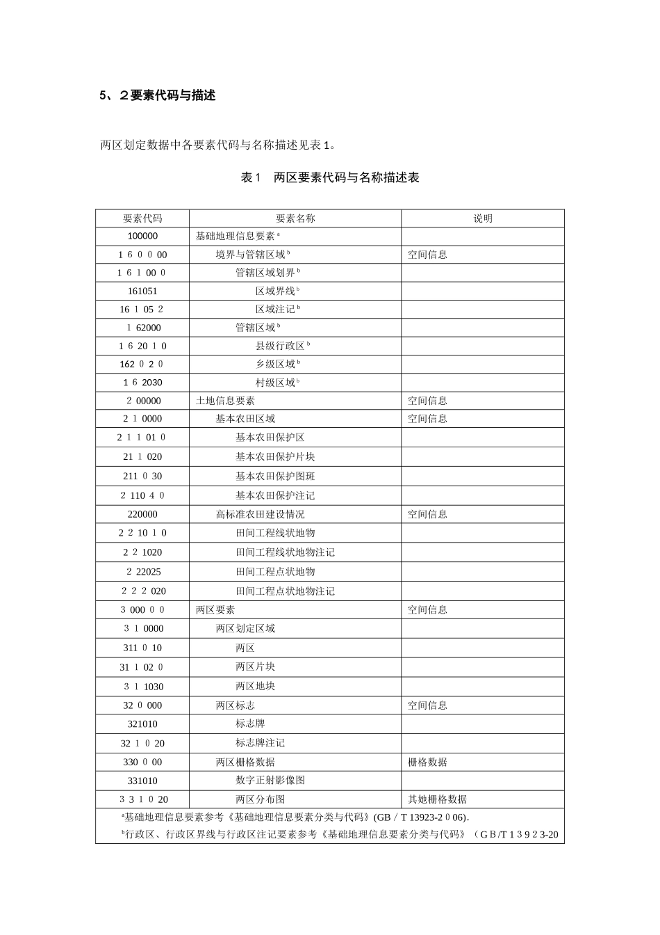 两区划定数据库规范_第3页