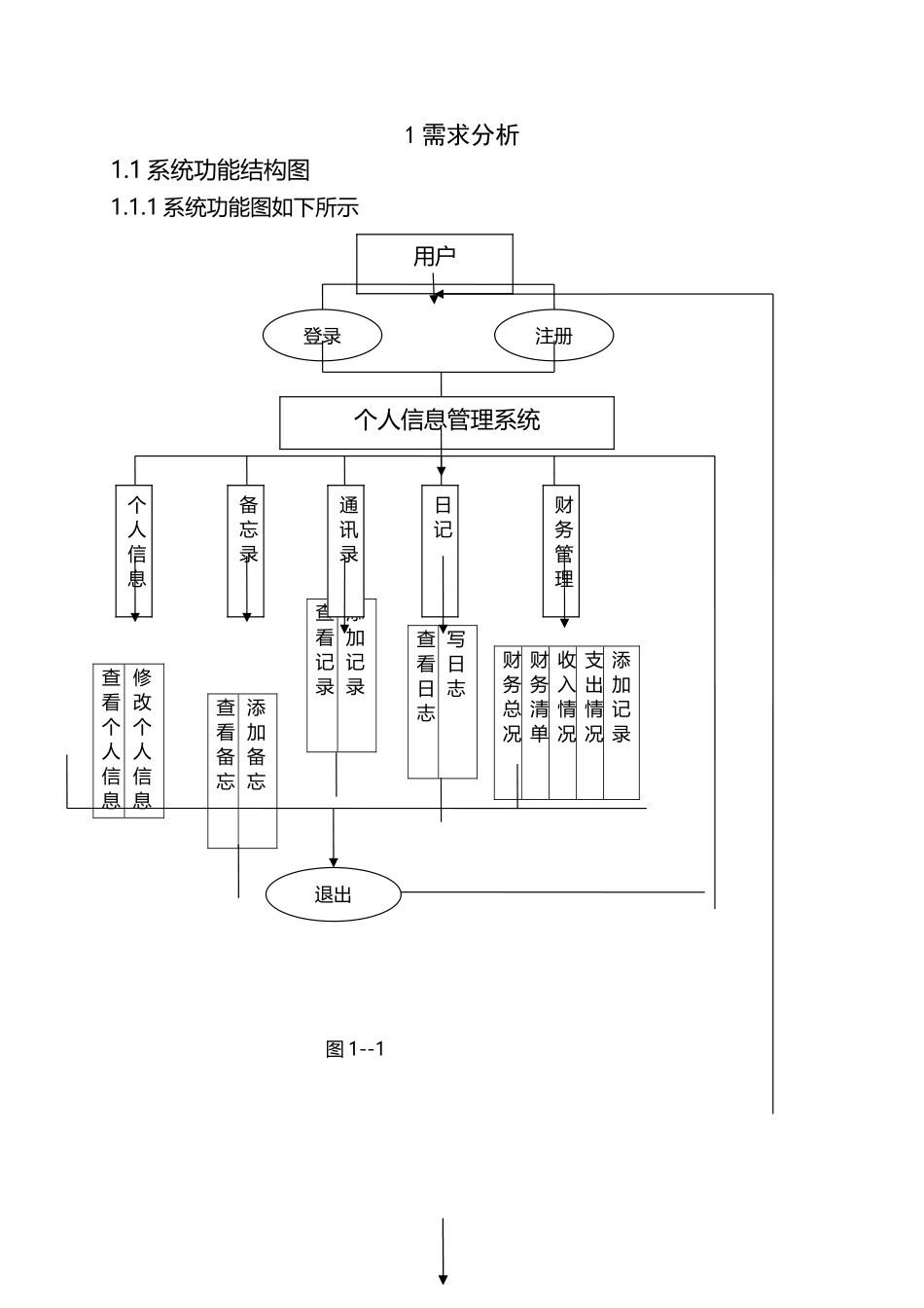 个人信息管理系统后台数据库设计_第3页