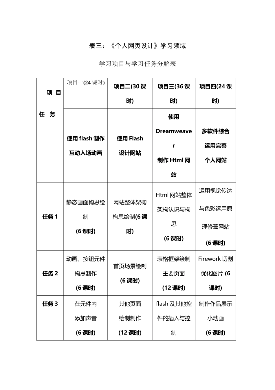 个人网页设计学习领域_第2页