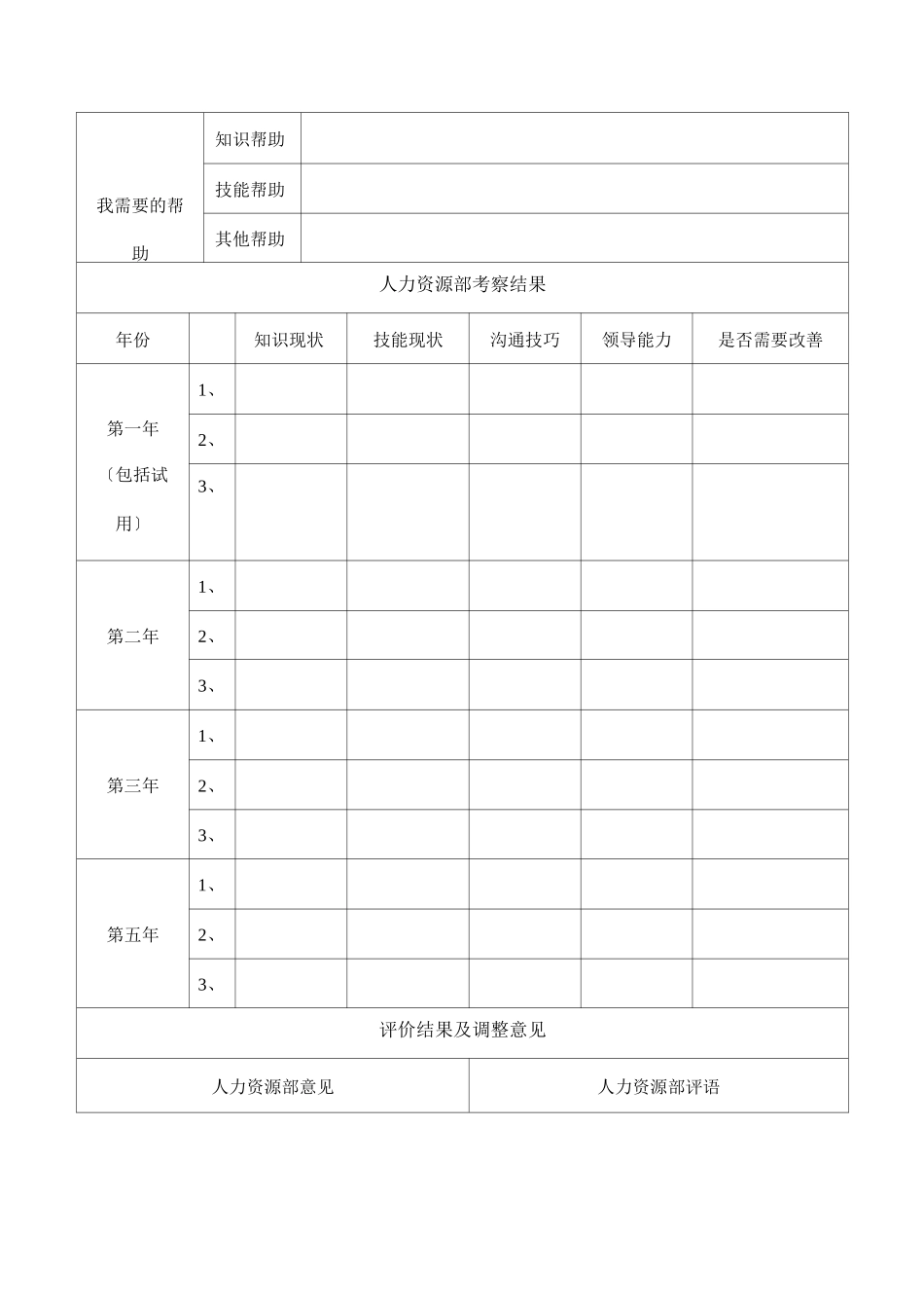 个人职业生涯规划设计工具_第2页