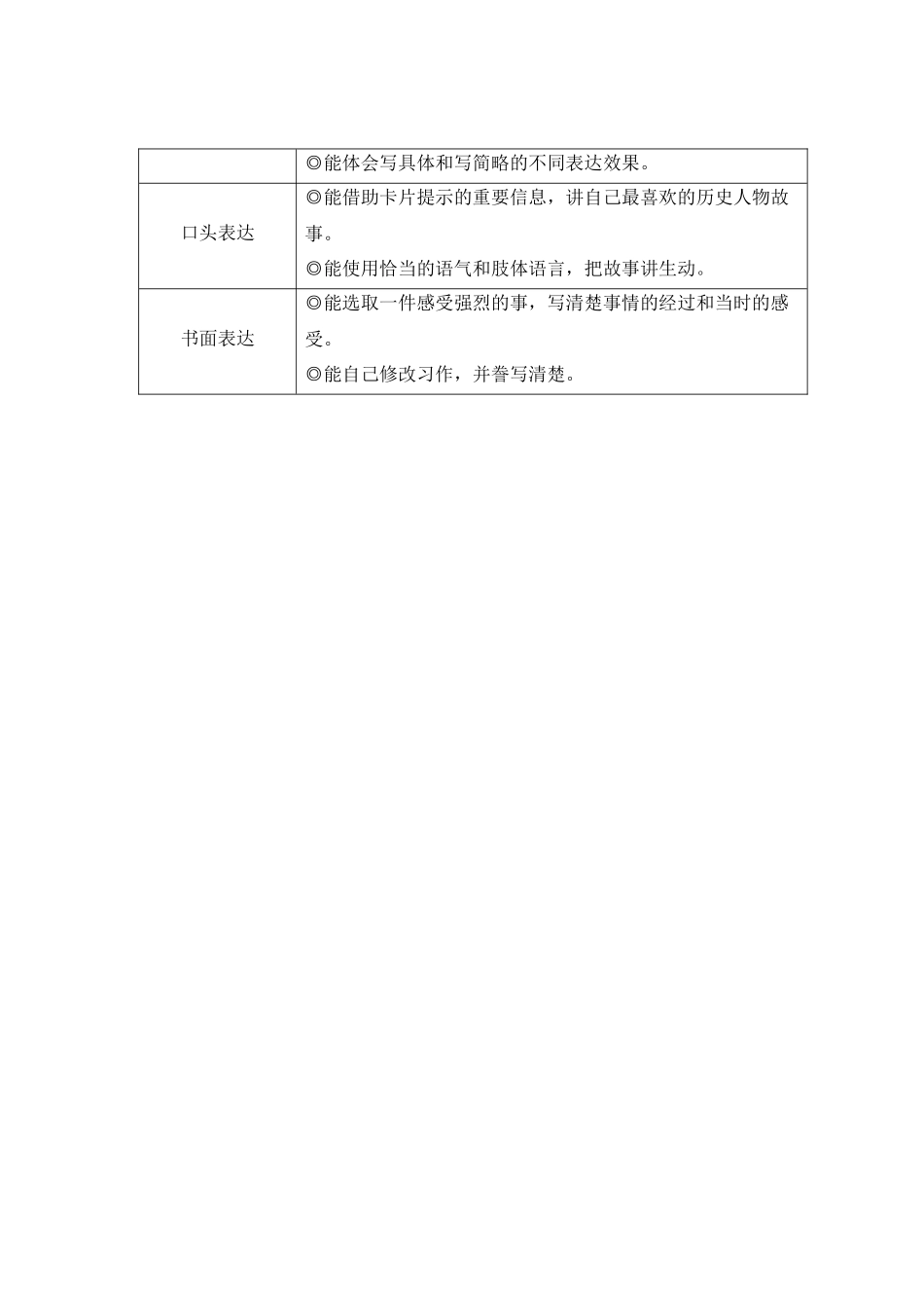 （24人教统编版小学语文）四年级上册第八单元25 王戎不取道旁李【教案】_第2页