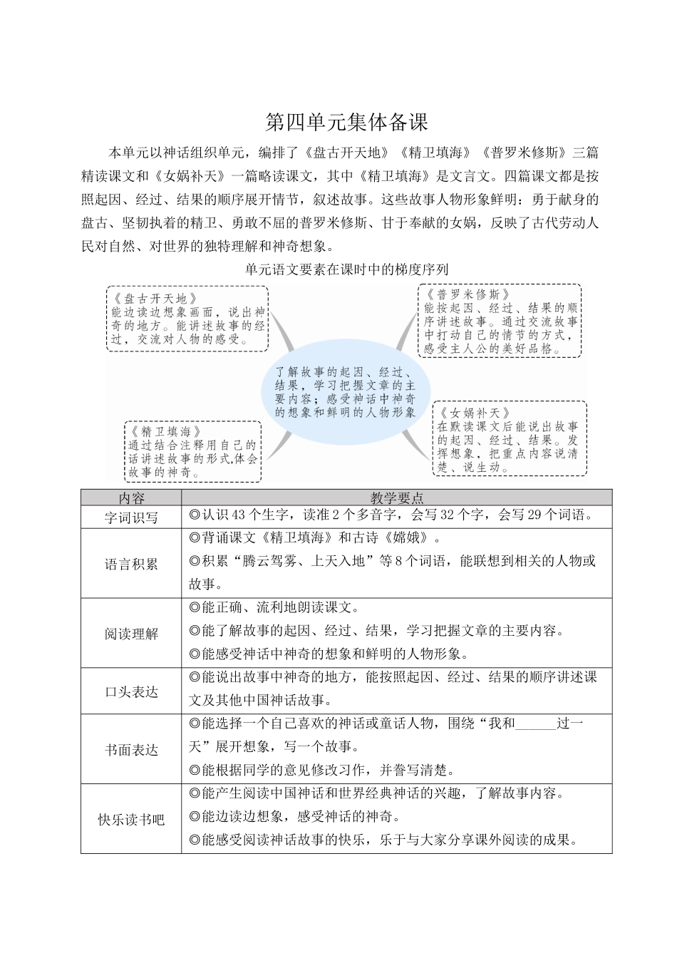 （24人教统编版小学语文）四年级上册第四单元12 盘古开天地【教案】_第1页