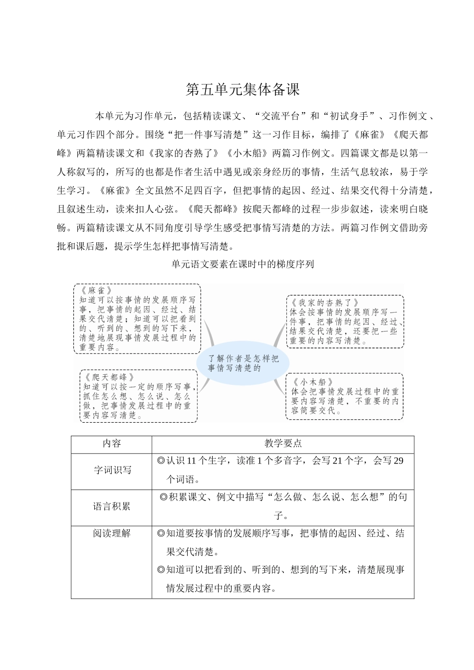 （24人教统编版小学语文）四年级上册第五单元16 麻雀【教案】_第1页