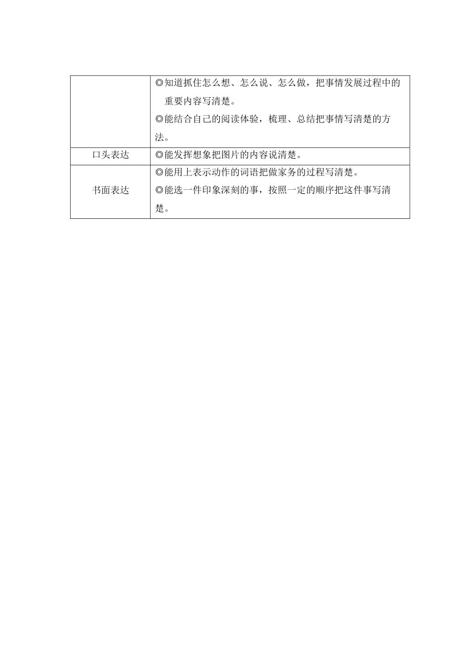 （24人教统编版小学语文）四年级上册第五单元16 麻雀【教案】_第2页