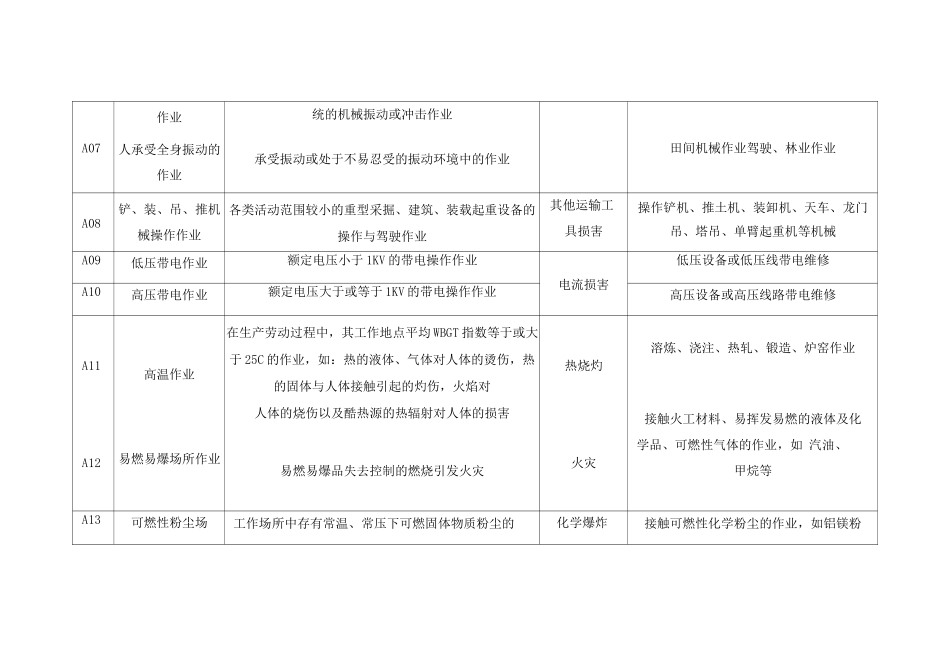 个体防护装备选用规范_第2页