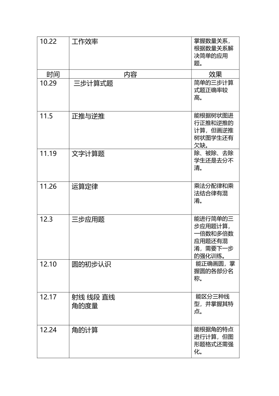 个别辅导学生记录表2025上_第3页