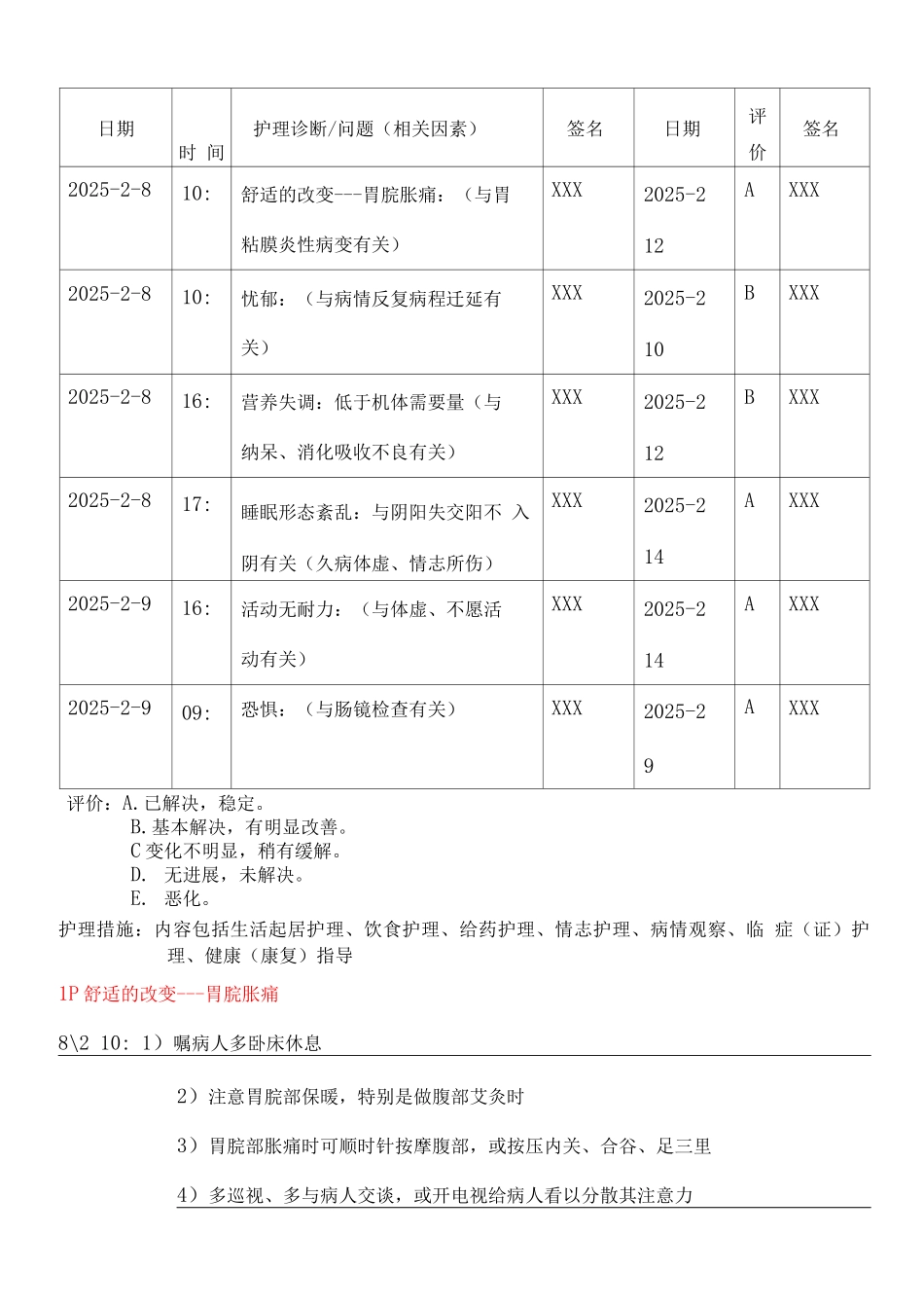 个案护理病历_第3页