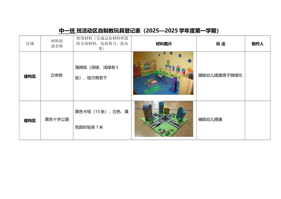 中一班自制教玩具登记表_第2页