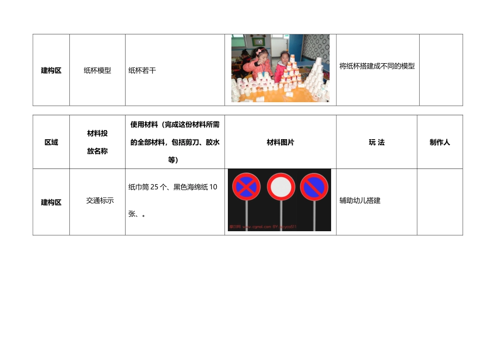 中一班自制教玩具登记表_第3页