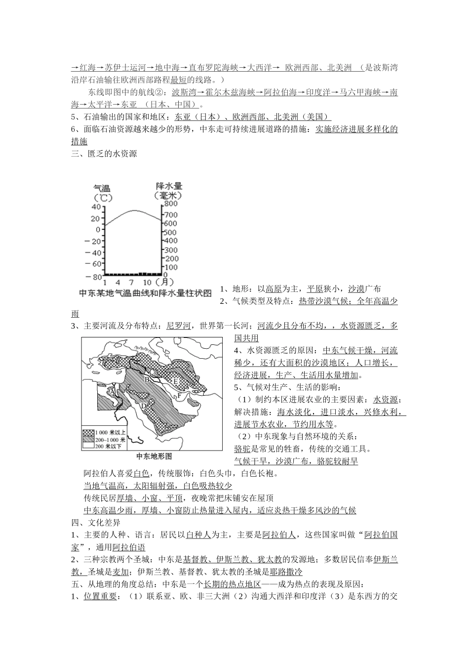 中东知识梳理1_第2页