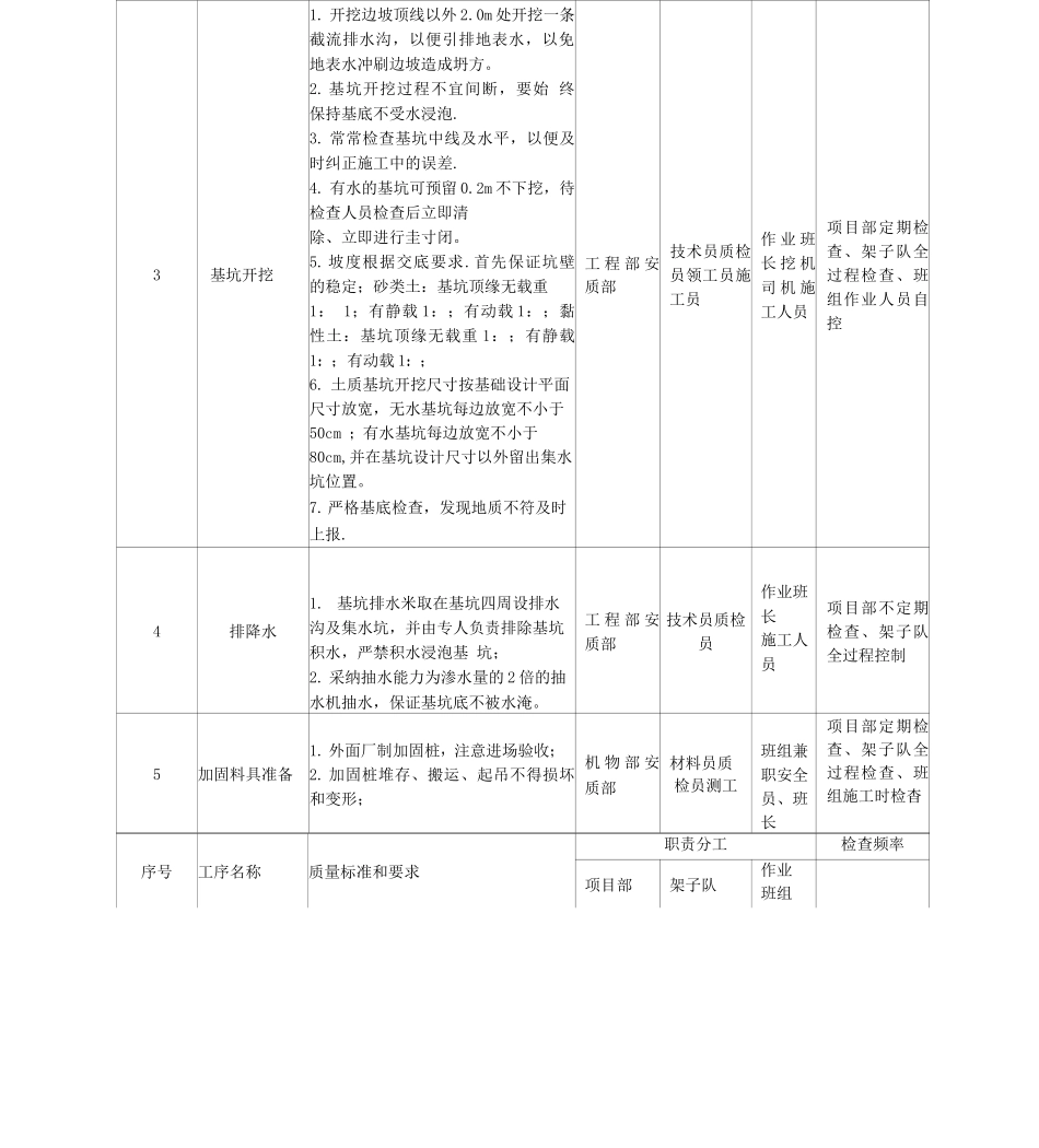 中交股份沪昆客专贵州段工程指挥部桥梁施工控制手册_第3页
