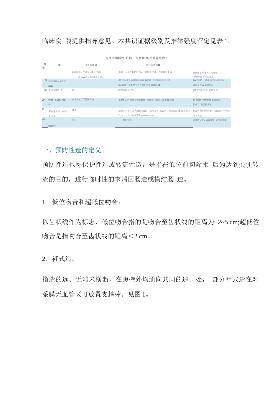 中低位直肠癌手术预防性肠造口中国专家共识_第2页