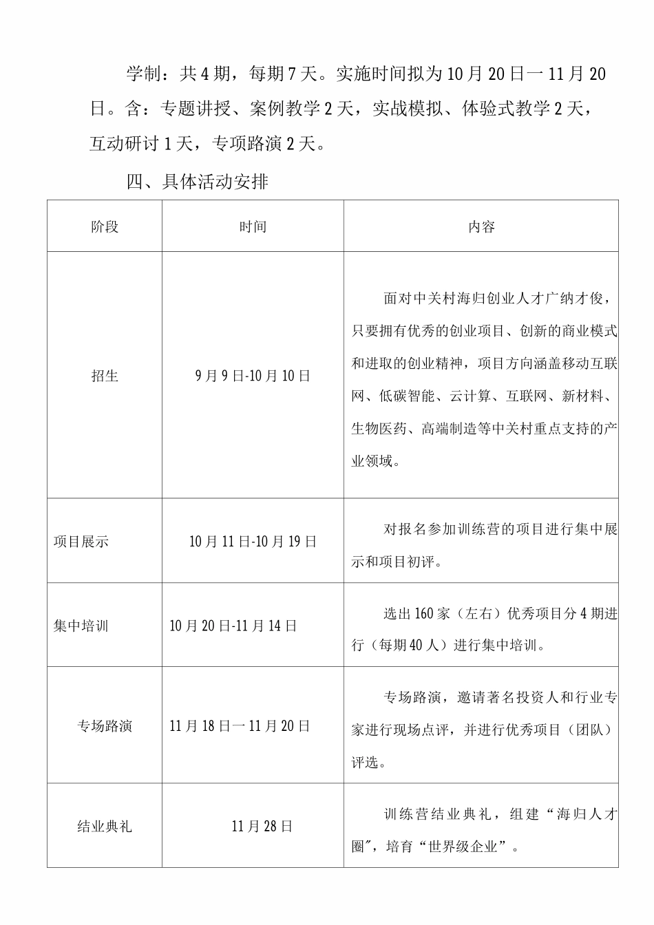 中关村初创海归人才培训项目培训方案_第2页