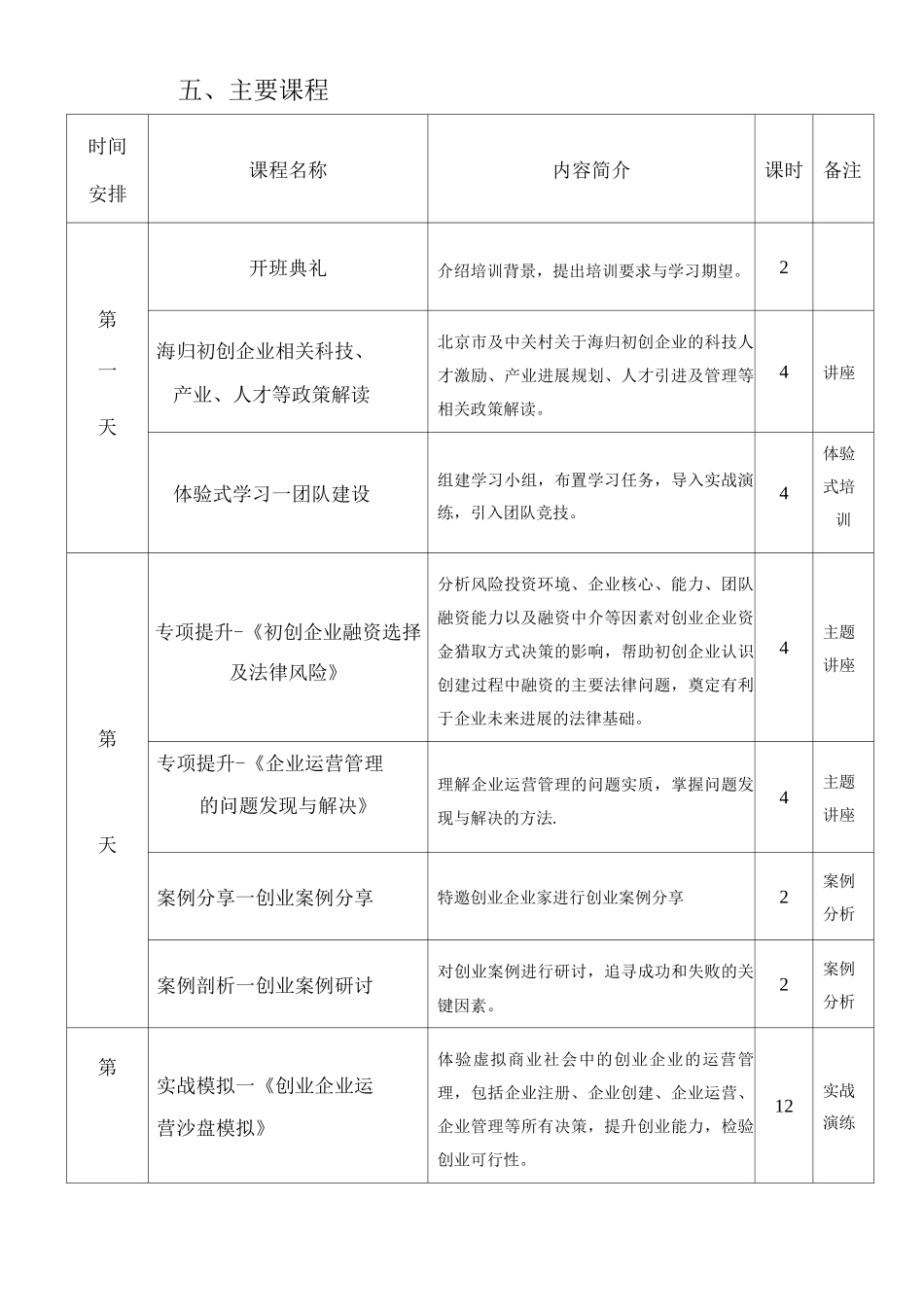 中关村初创海归人才培训项目培训方案_第3页