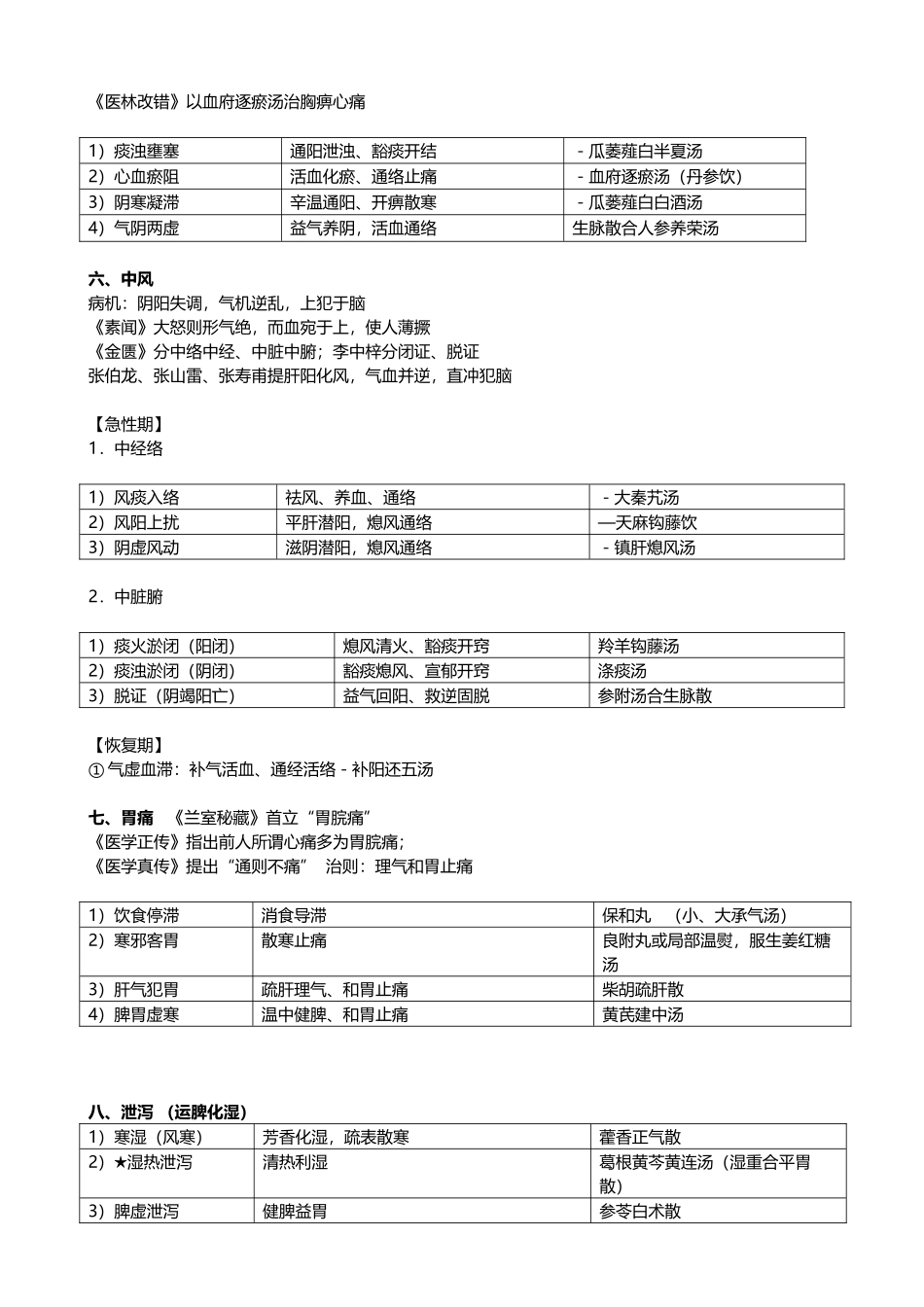 中医临床护理学_第3页